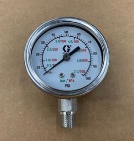 GAUGE